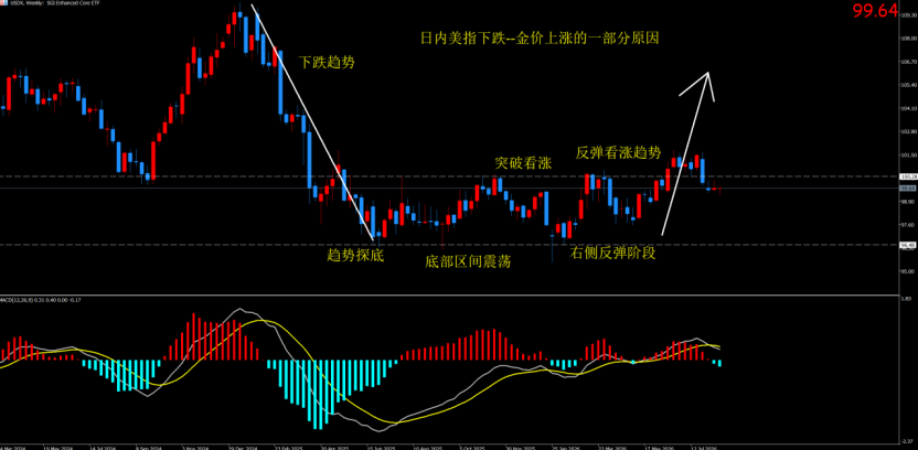 <strong>2026/08/21 白银评论：多头延续高位震荡，回踩支撑伺机接多</strong>