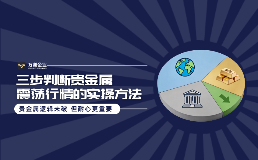 三步判断震荡行情的实操方法