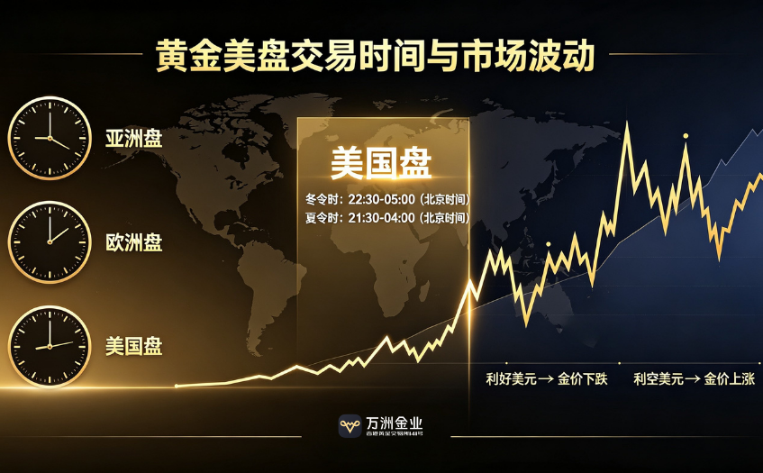 国际黄金美盘几点开盘