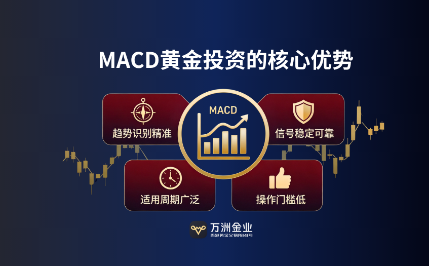 MACD黄金投资的核心优势