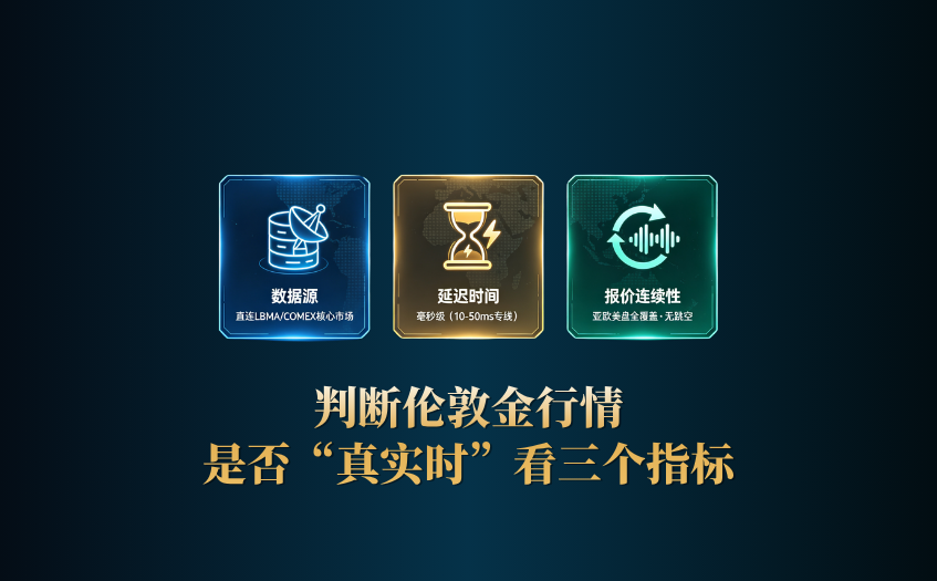判断行情是否真实时看三个指标 判断行情是否真实时看三个指标