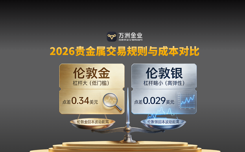 2026交易规则与成本对比 2026交易规则与成本对比
