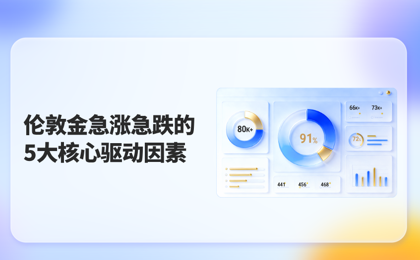 伦敦金急涨急跌的5大核心驱动因素 伦敦金急涨急跌的5大核心驱动因素