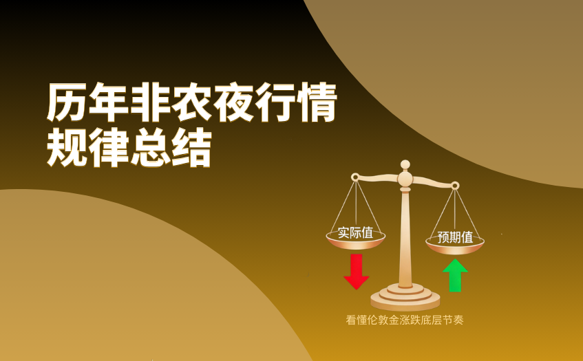历年非农夜行情总结