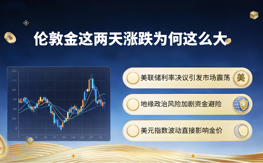伦敦金这两天涨跌为何这么大