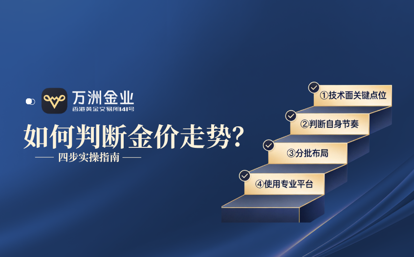 如何判断金价走势