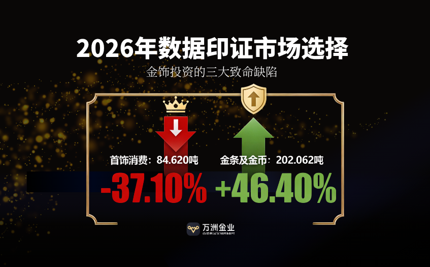 金饰投资的三大致命缺陷