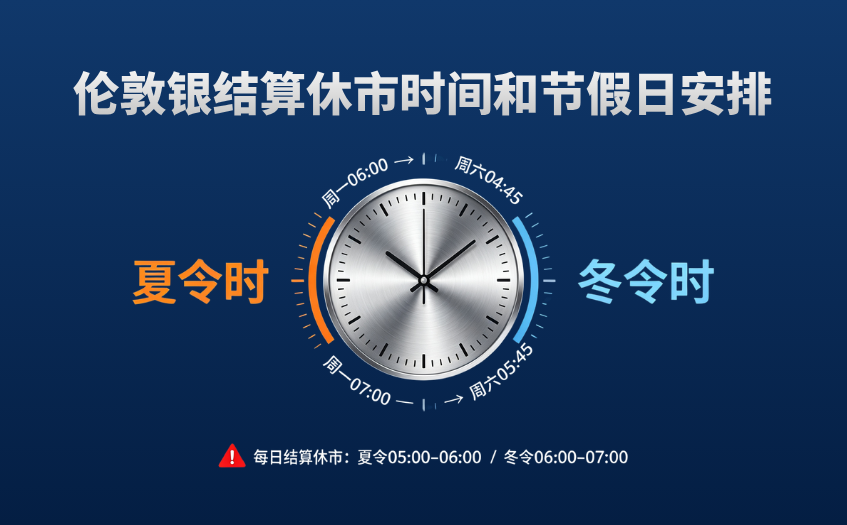 伦敦银结算休市时间和节假日安排