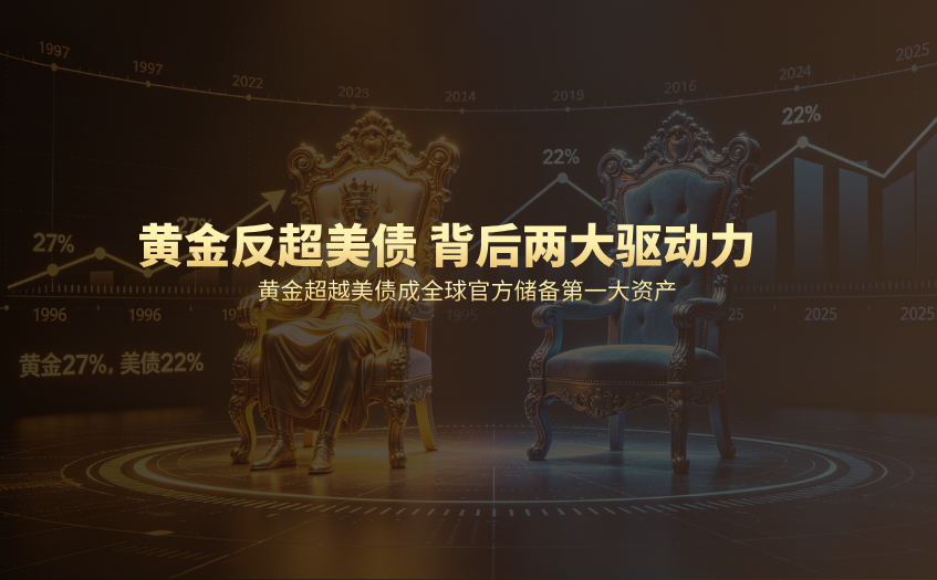 黄金反超美债