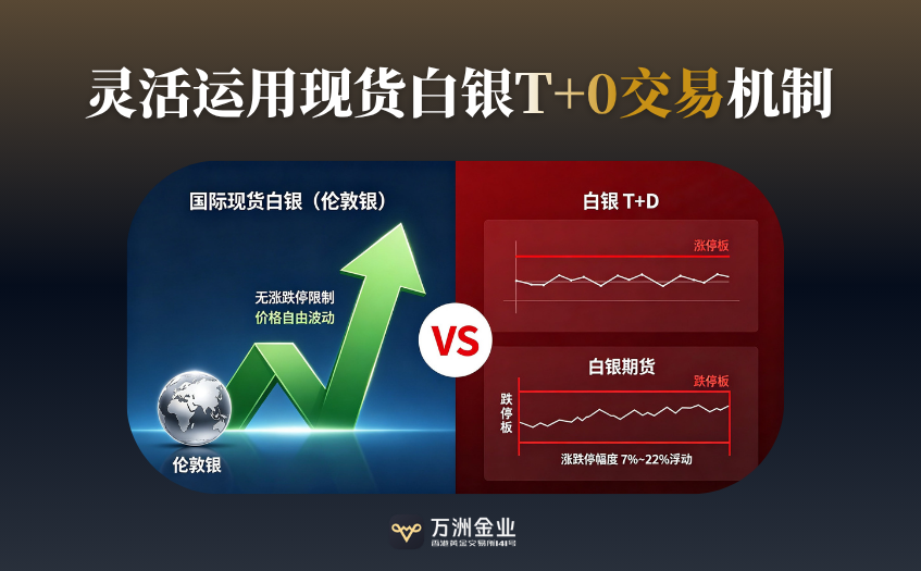 灵活运用T+0交易机制 灵活运用T+0交易机制