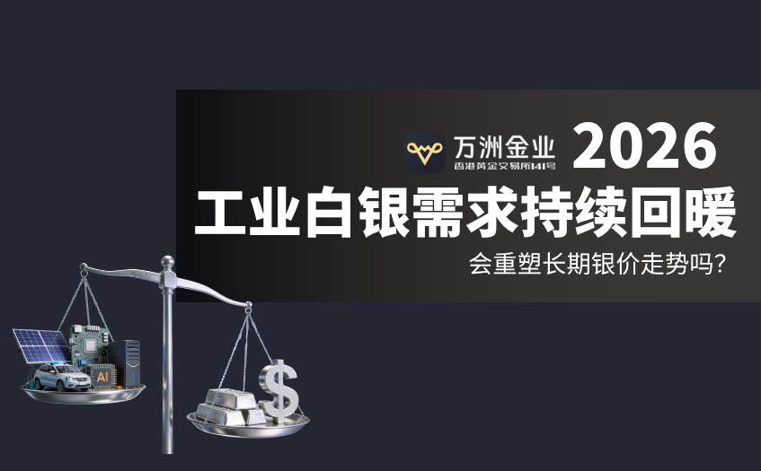 工业白银需求与白银价格走势