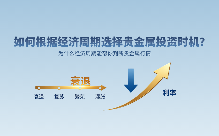 如何根据经济周期选择贵金属投资时机