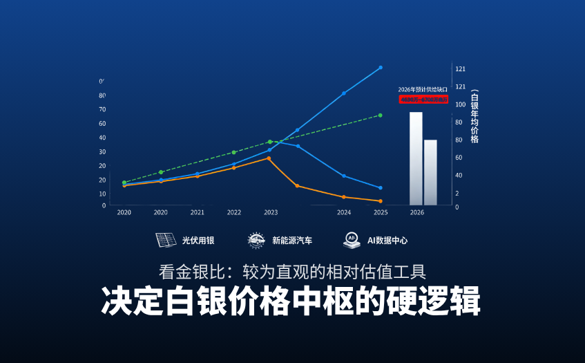 基本面决定价格中枢的硬逻辑
