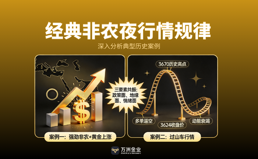 经典非农业行情规律