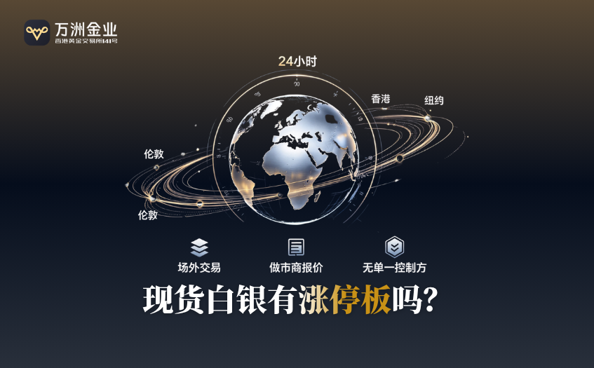 现货白银有涨停板吗