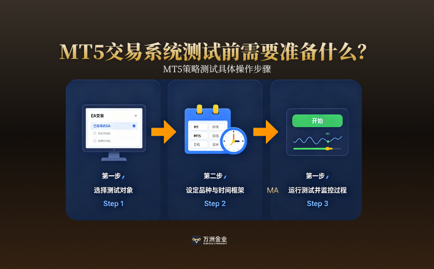 MT5策略测试具体操作步骤 MT5策略测试具体操作步骤