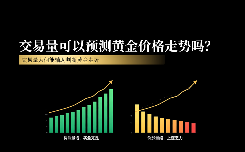 交易量可以预测黄金价格走势吗 交易量可以预测黄金价格走势吗