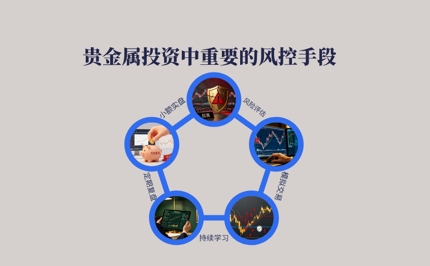 贵金属投资风控手段