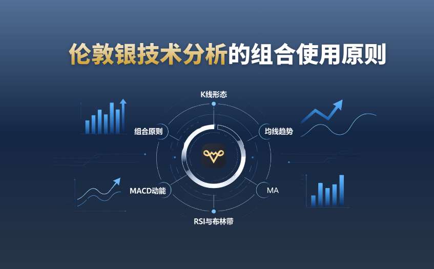 伦敦银技术分析的组合使用原则