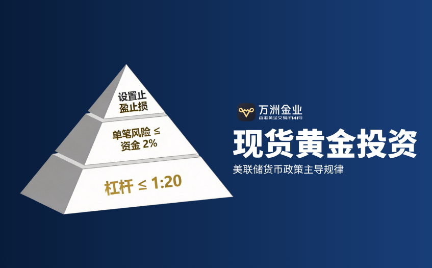 美联储货币政策主导规律